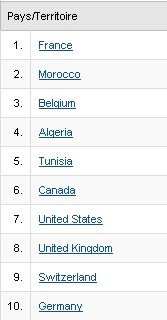 Google Analytics - Al-Kanz, la France et vous : quelques chiffres en cartes (décembre 2007)