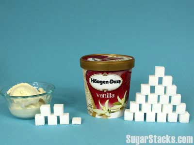 Du sucre dans les aliments