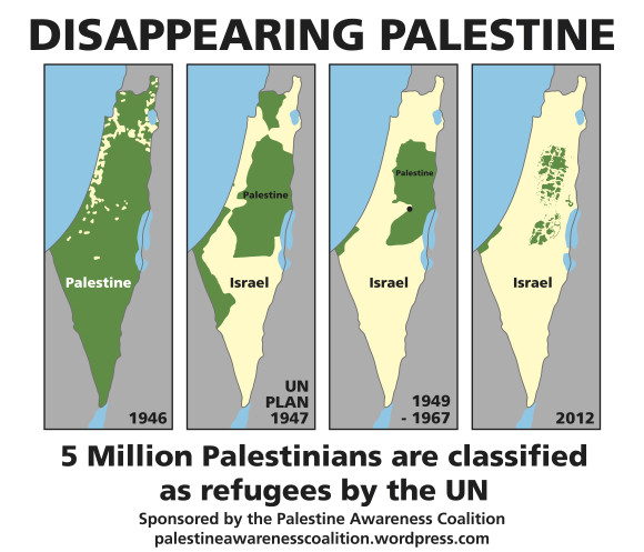 The one and only reason why Israel is destroying and killing in Palestine