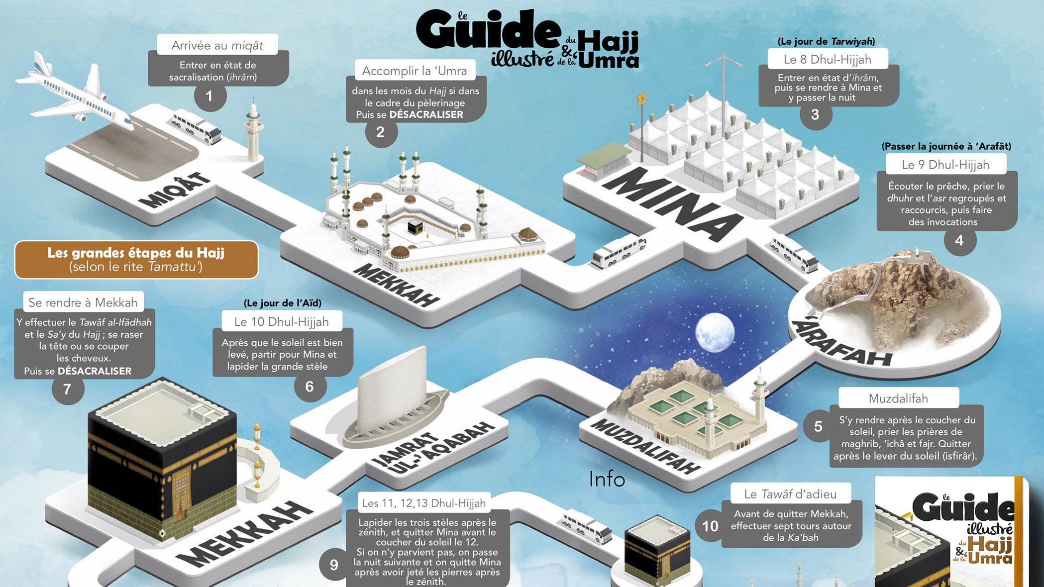 Hajj Comprendre Les étapes Et Les Rites Du Cinquième Pilier De Lislam Infographies 1984