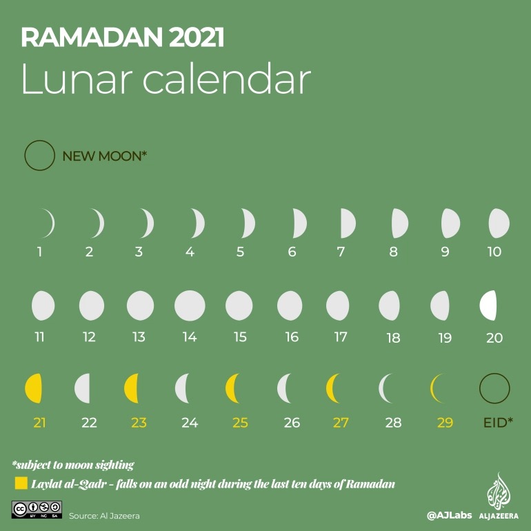 Découvrez le calendrier lunaire de ramadan 2021 1442 AlKanz
