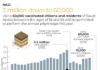 Hajj : nombre de pèlerins de 1995 à 2021 (infographie)