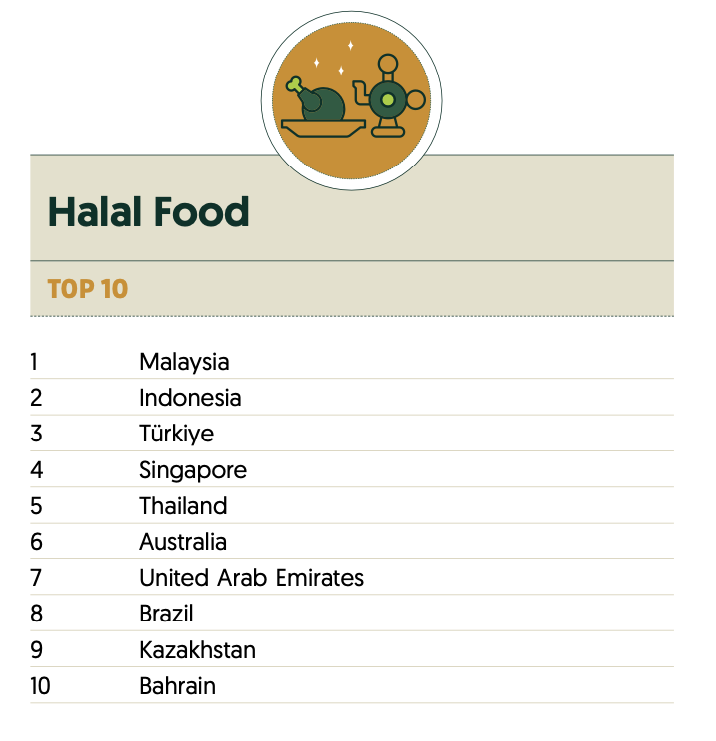 Halal Food 