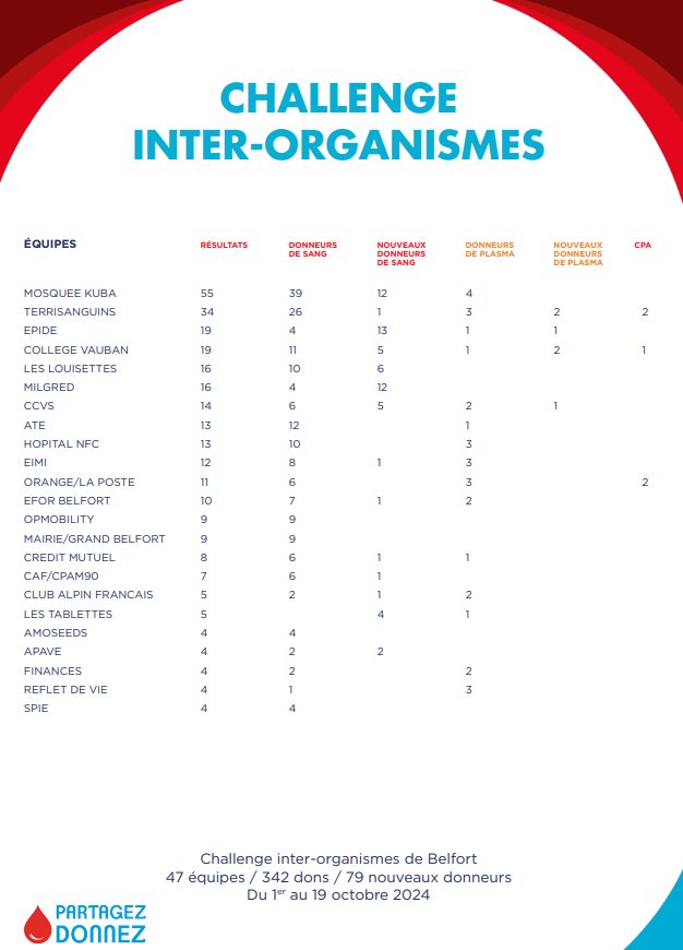 Forum des métiers et de l'orientation association Prémices