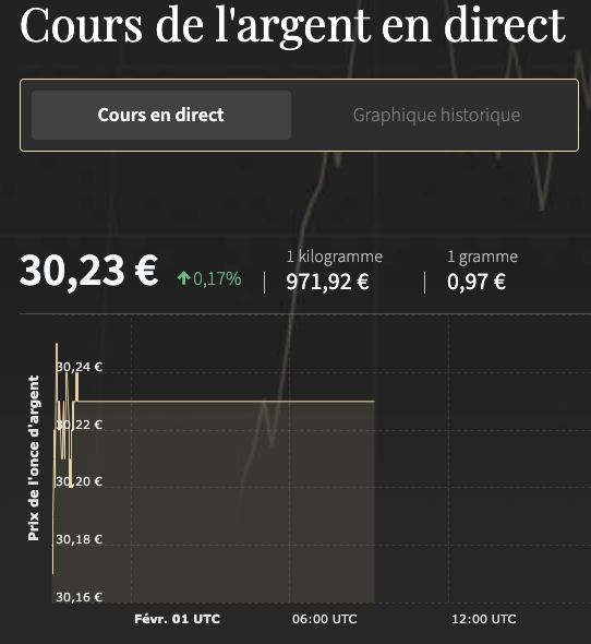 zakat mal - cours de l'argent chaabane 1446