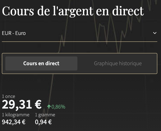 zakat mal - cours de l'argent jumada ath-thani 1446