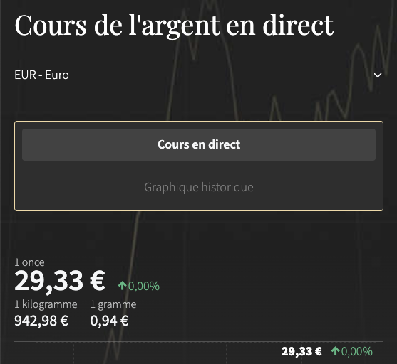 zakat mal - cours de l'argent rabi' al-awwal 1446