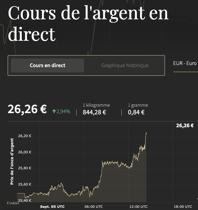 zakat mal - cours de l'argent rabi' al-awwal 1446