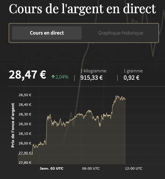 zakat mal - cours de l'argent rajab 1446