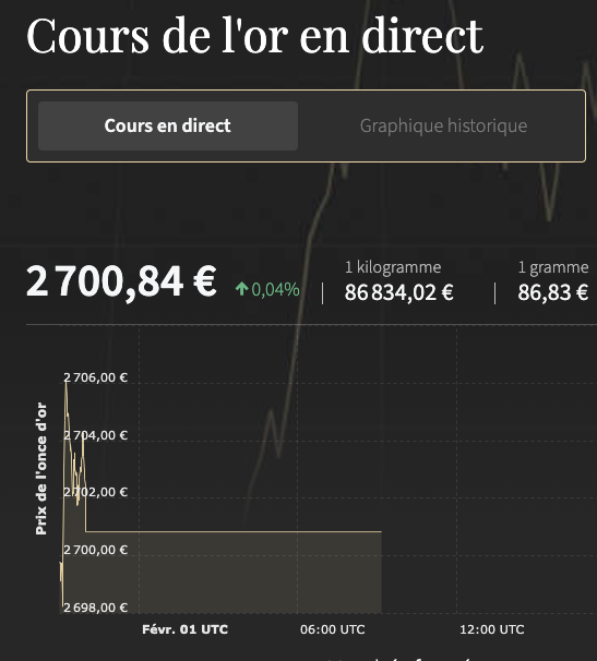 zakat mal - cours de l'or chaabane 1446