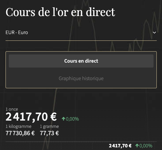 zakat mal - cours de l'or rabi' al-awwal 1446