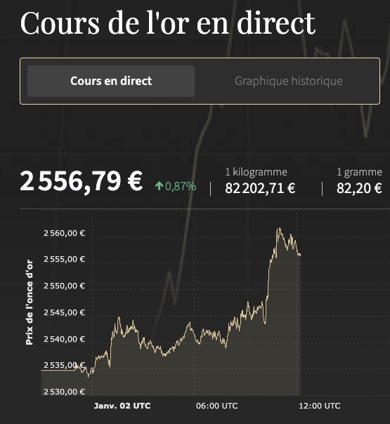 zakat mal - cours de l'or rajab 1446