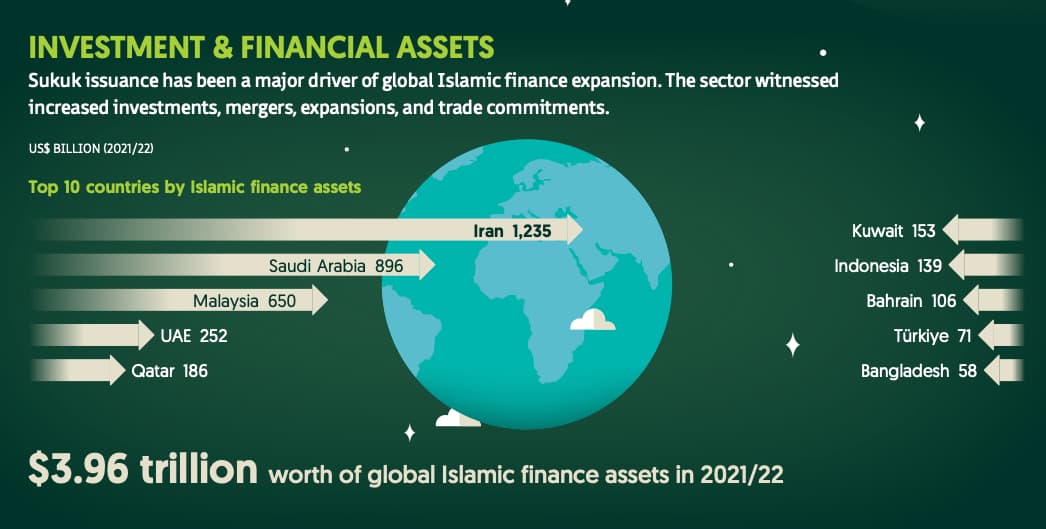 Finance islamique