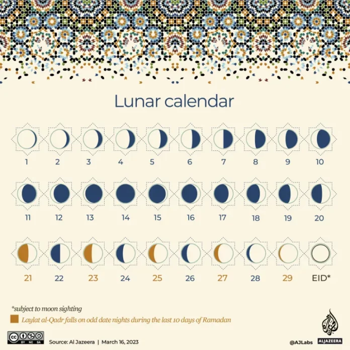 Calendrier ramadan, calendrier lunaire ce que vous devez savoir