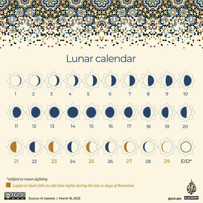 Calendrier ramadan calendrier lunaire