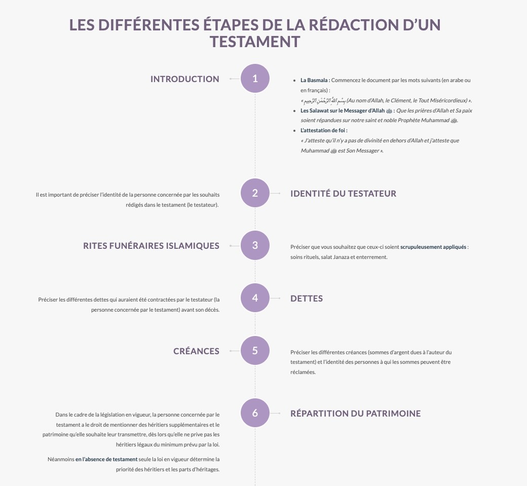 Les différentes étapes de la rédaction d’un testament